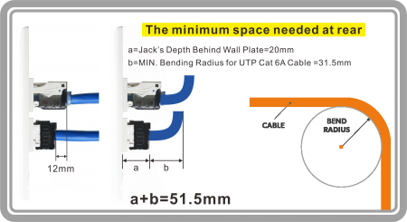 Allow for a minimal bending radius